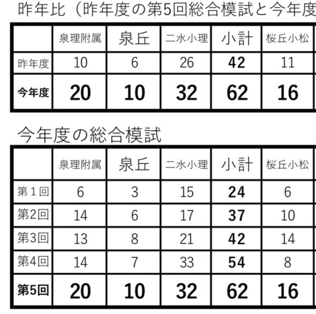 石川県立金沢錦丘中学校の完全ガイド | 偏差値・評判・学費・過去問など