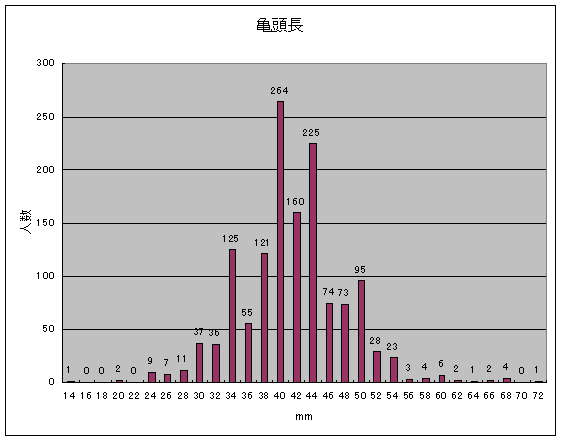 あなたの偏差値は？】日本人のペニス平均サイズと女性にとって気持ち良いサイズとは|個人輸入代行・通販ラククル