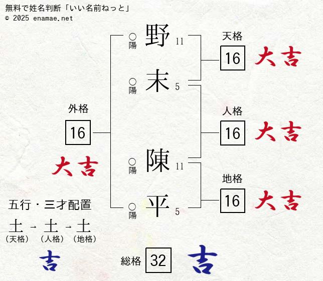 きなこの恋 小箱(20個入) 元祖きなこちんすこう