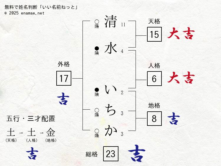 清水 いちか | 今年は人生で1番GWの重要性を感じた🐣 早く半袖で生活したいなぁ❤️