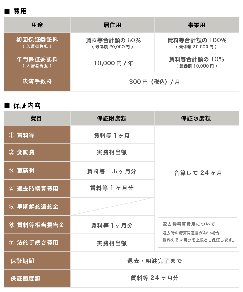 Casa(カーサ)の審査は通りやすい！審査項目や日数を解説【保証会社】