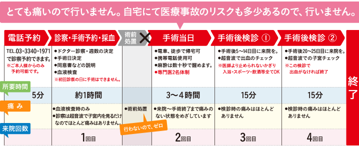 中絶後に直面する精神的健康障害には、不安や睡眠障害があります。