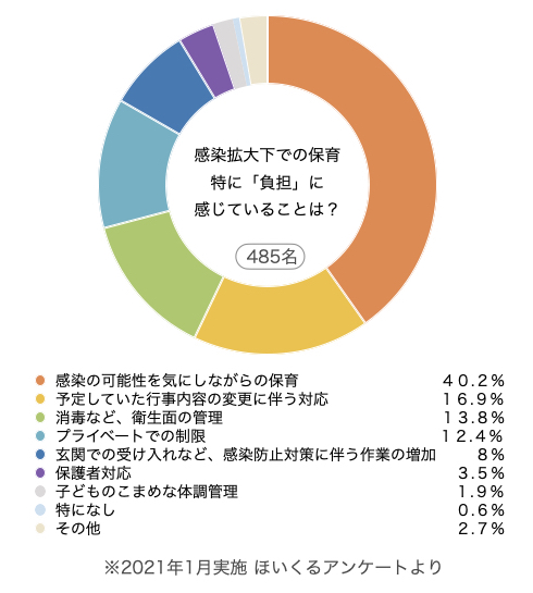 発熱などの症状がある方や新型コロナウイルス感染症（COVID-19）の療養に関する情報｜香川県