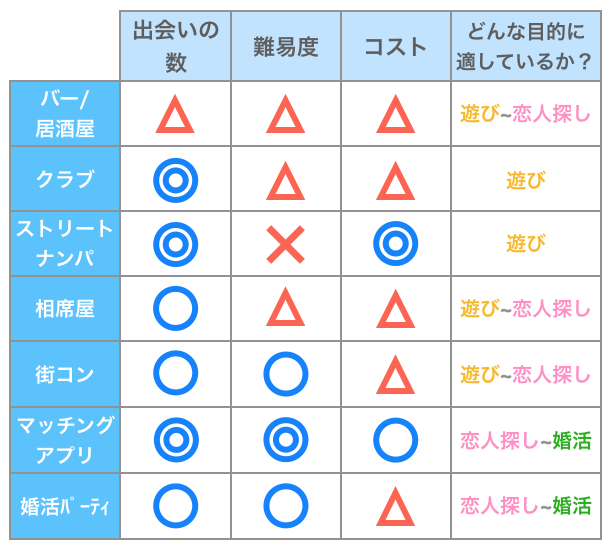 Amazon.co.jp: 神奈川ナンパ系ラブストーリー 3 (デザートコミックス) :