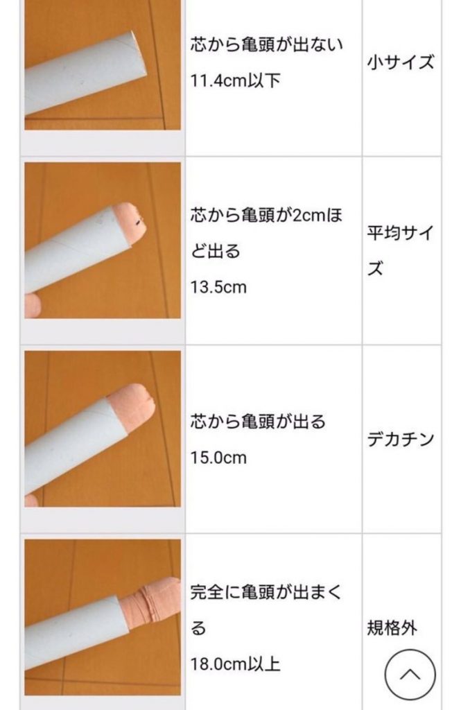 図録▽ペニス・サイズの国際比較