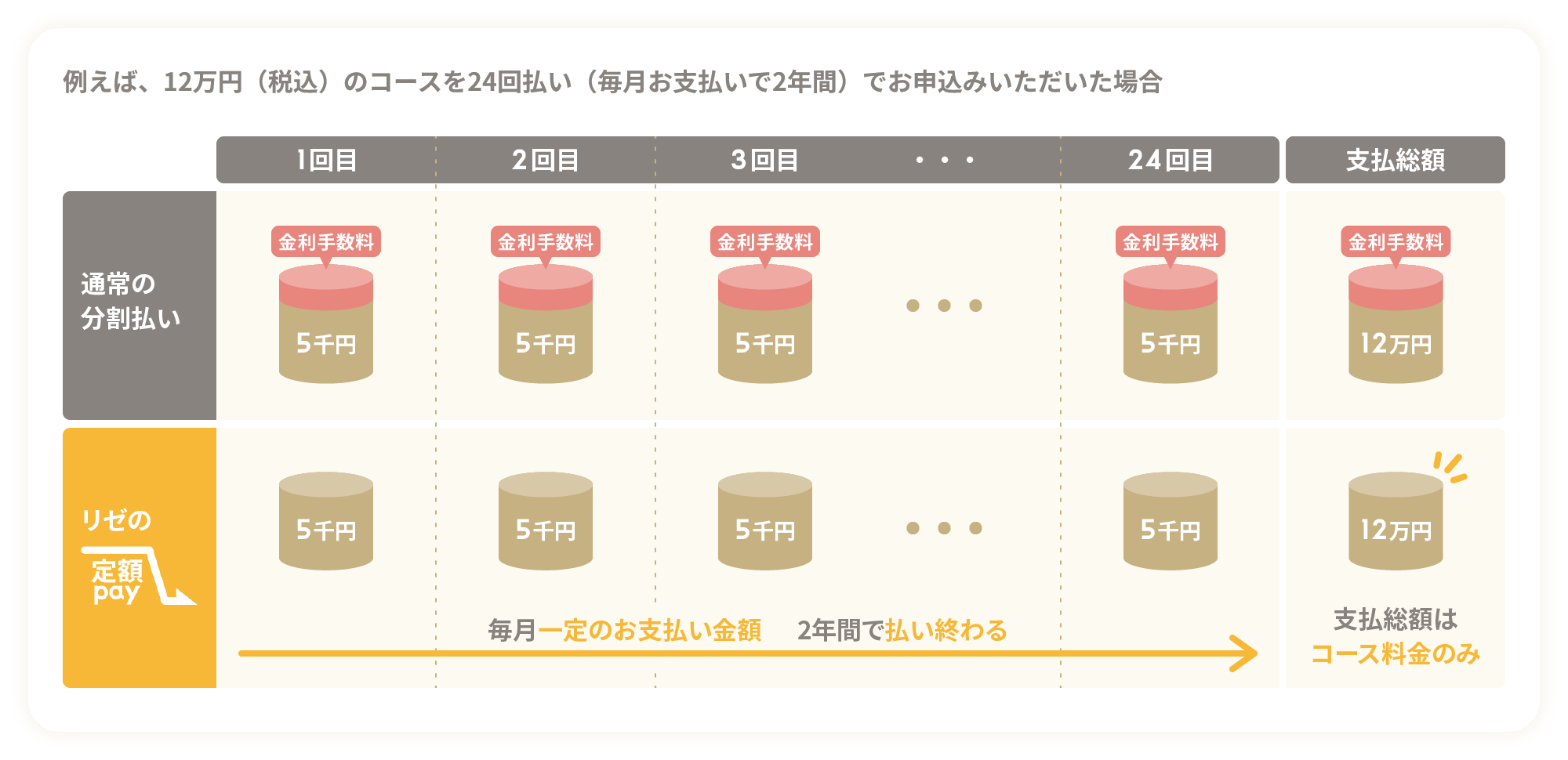 医療脱毛レポ】リゼ わがまま全身脱毛5部位5回｜波こさじ🇹🇼臺大正規院生