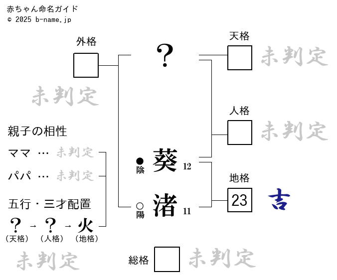 渚 あおい (@AoIchan_0214) / X