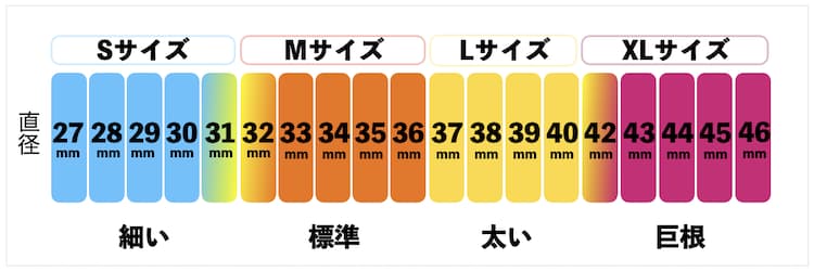 楽天市場】コンドーム サガミスクイーズ タイト 細め フィット感