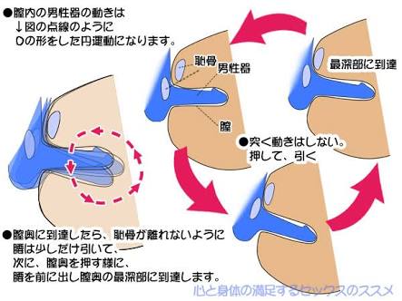 上手い下手って何が基準なの？」男女どちらにも当てはまる！セックスがうまい人の5つの特徴 | arweb（アールウェブ）