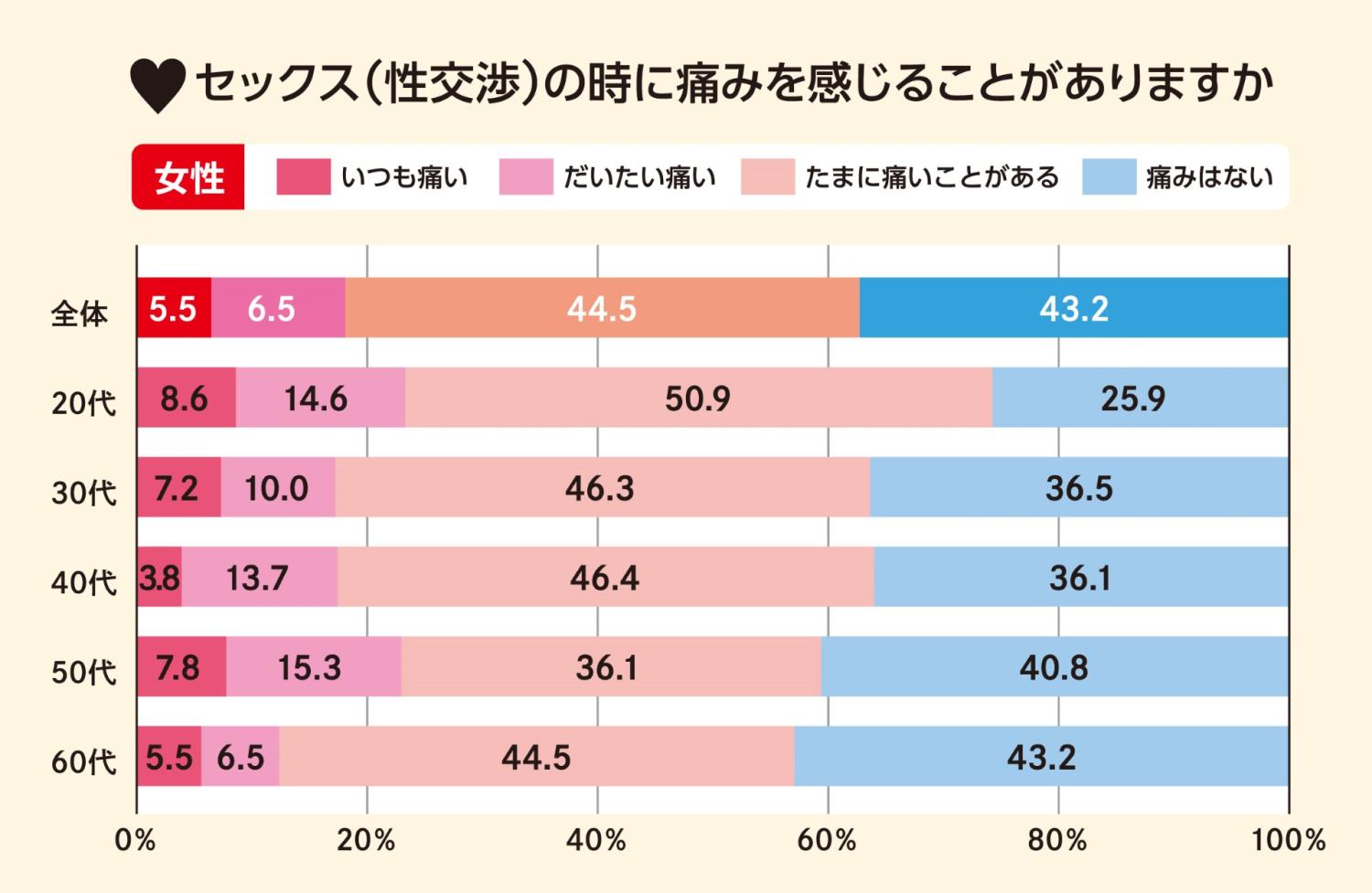 セックスの挿入が気持ちよくない時の対処法 - 夜の保健室