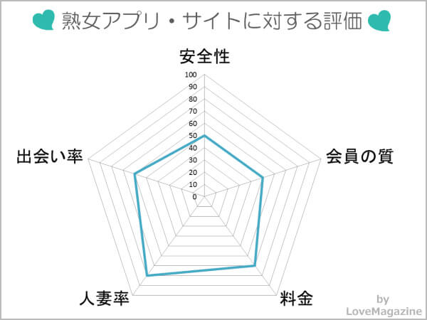 エロ 無料 熟女 :