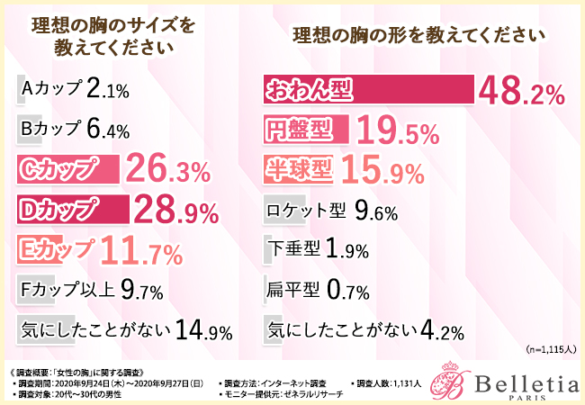 短小包茎とは！短小は何センチから？日本人の平均サイズや治療法 - アトムクリニック