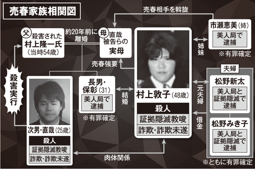 美人局で逮捕された！ 罪が成立する条件（構成要件）と罰則を解説｜刑事事件に強いベリーベスト法律事務所