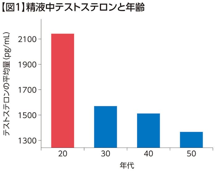 人間の遺伝子は「食べ物」で変わる、食事で体に何が起きるのかを専門家が解説 - GIGAZINE