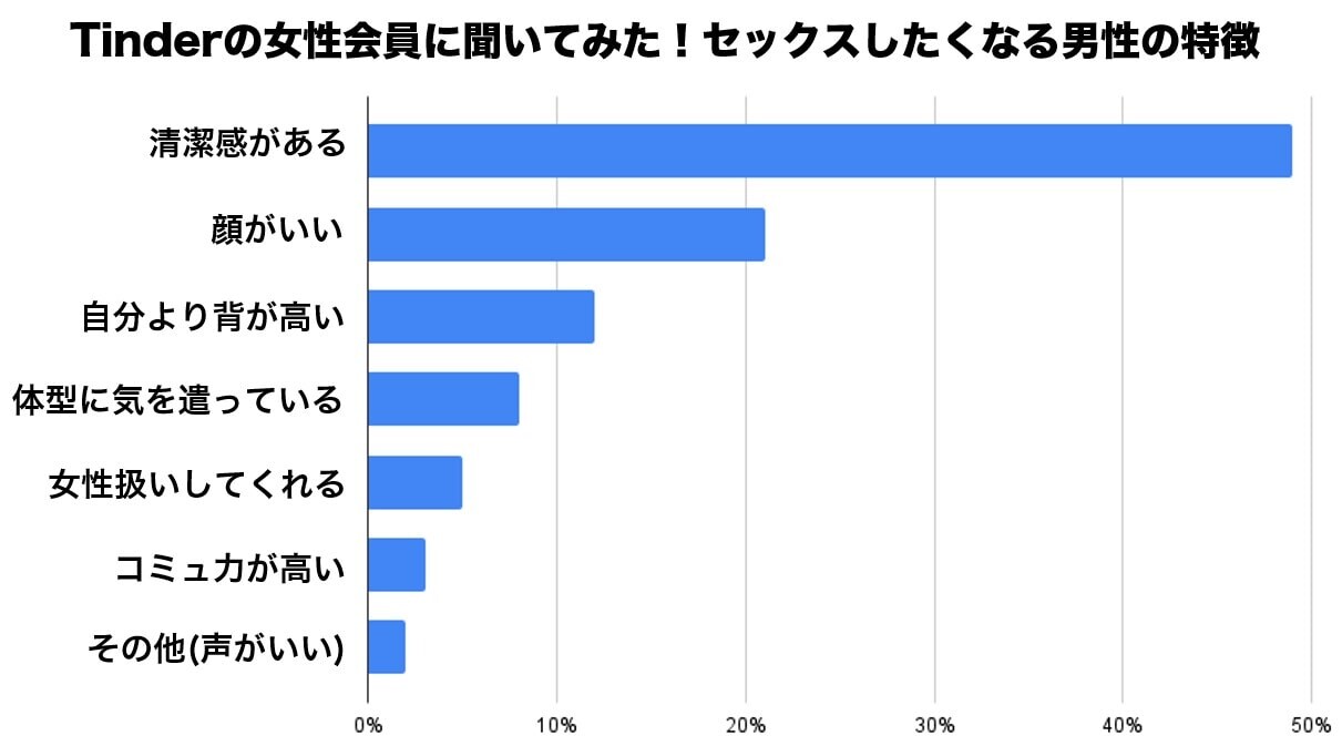 Tinderはやれる女が多いのにやれない？ワンナイト事情を暴露！やれたのか？（やりたい男必見） | オフパコ予備校