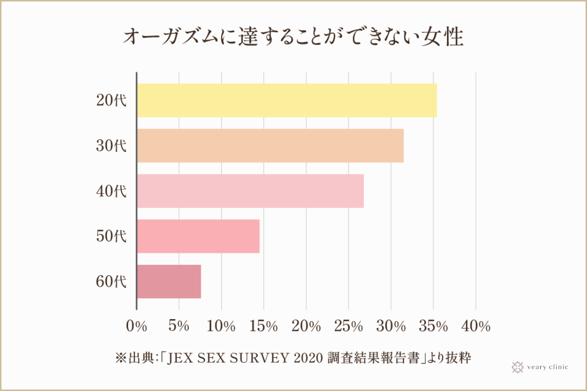 女性のオーガズム１２種類まとめ