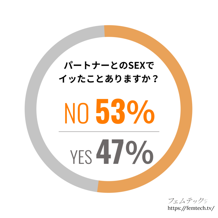 オーガズムって何？イクって意味？最高に気持ちよくなりたいあなたへわかりやすく解説します – manmam