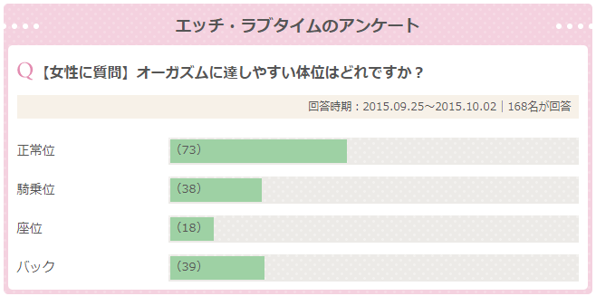 逆正常位の難しさと誰でもできるやり方のコツを徹底解説 | STERON