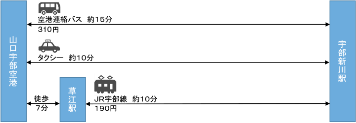 吉田キャンパスへのアクセス ｜ 国立大学法人 山口大学