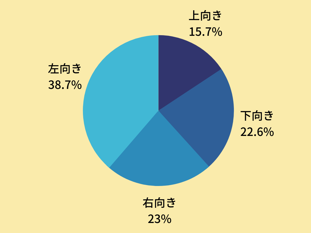 包茎（ほうけい）について知ろう！【医師監修】 | セイシル