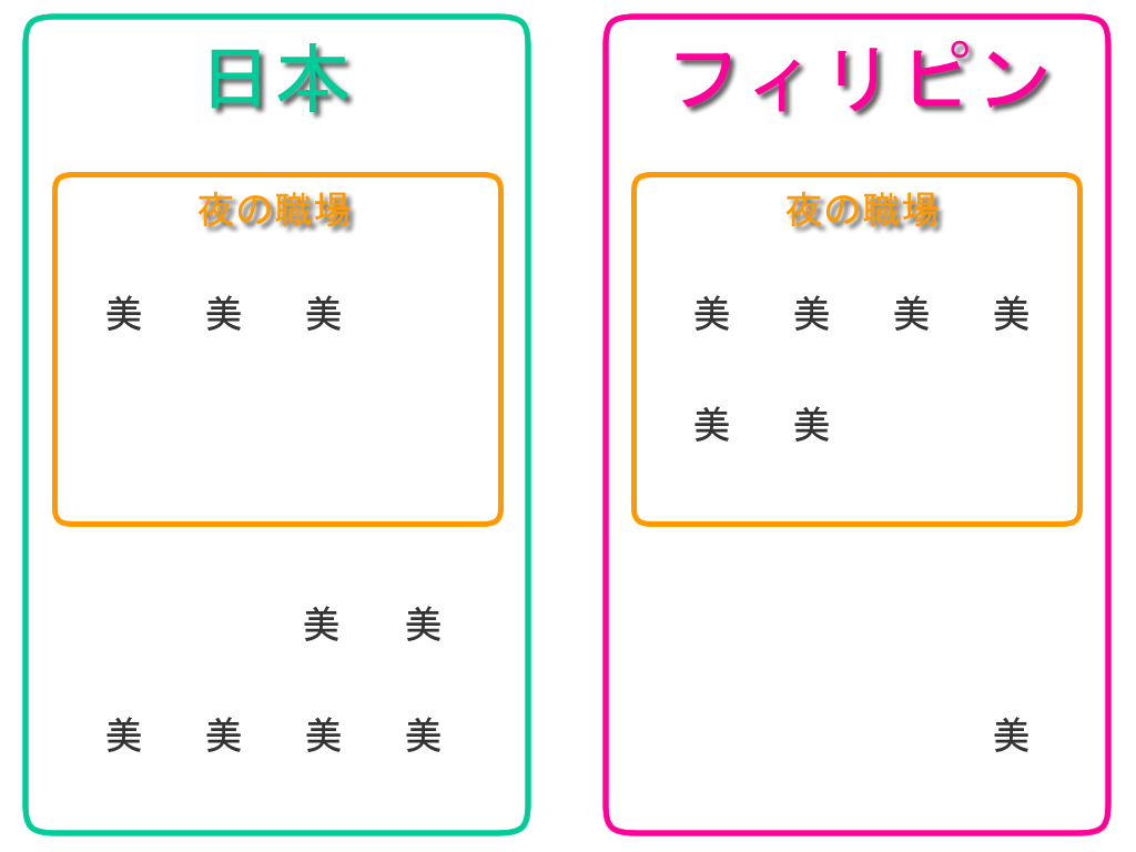 フィリピン留学の魅力と文化交流