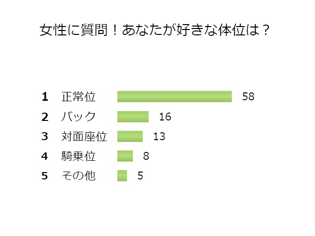 ４４ 男女が互いに気持ち良くなれる体位の見つけ方 - クノタチホの恋学♡性学研究室