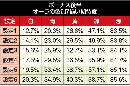 第261回 高設定挙動頻発で『押忍！番長ＺＥＲＯ』早々設定6を確信!?【しのけんの喰うならやらねばF】 | パチマガスロマガFREE