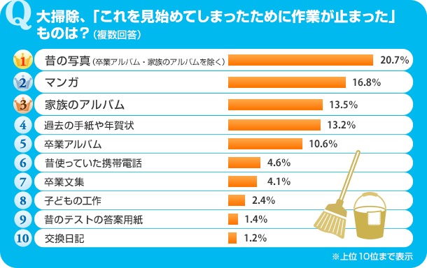 写メ日記のネタ・タイトルの書き方！休みの日も書くべき？｜パパ活プロデューサー