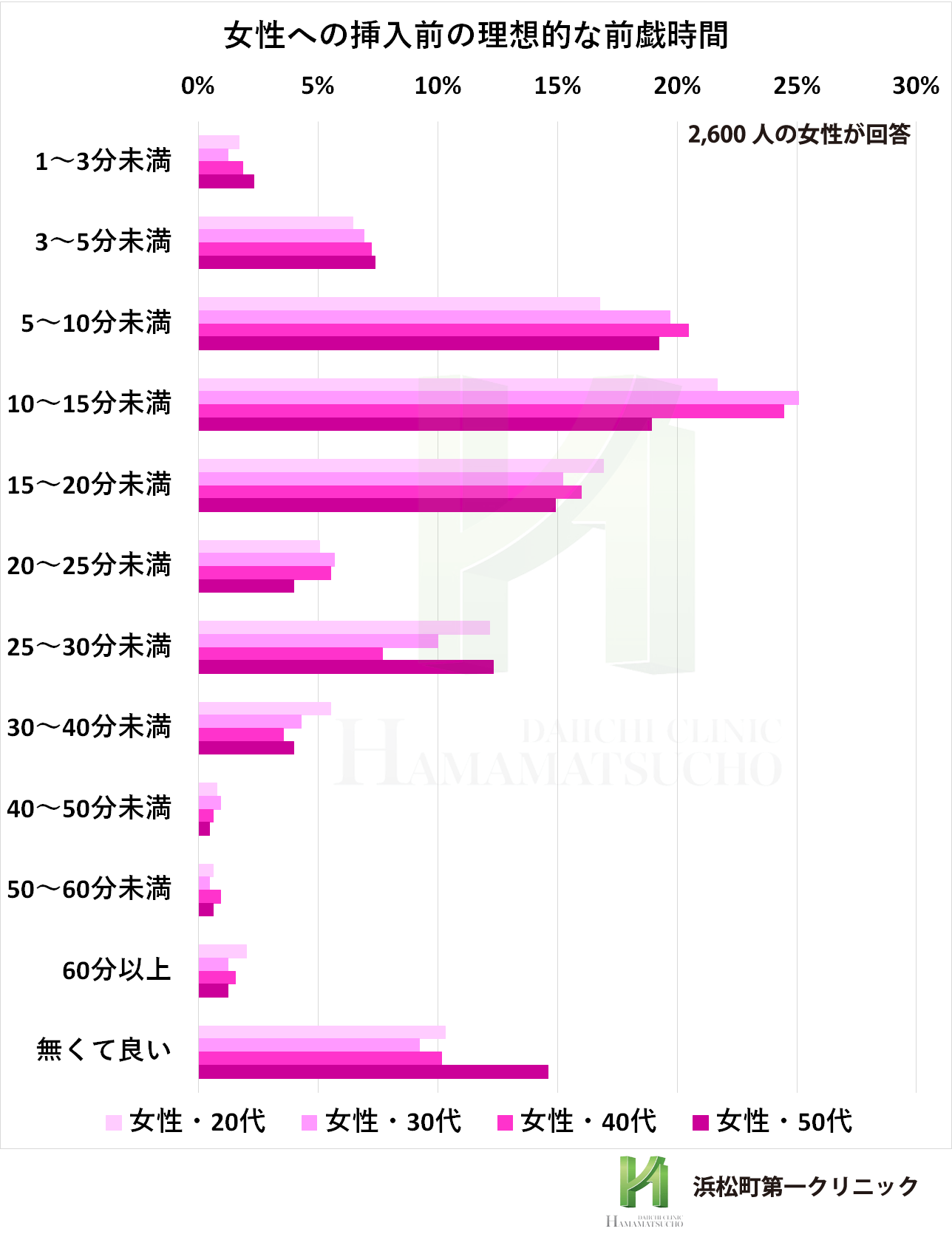 女性が“イケる方法”を女医が徹底解説｜喜ばせるテクニックとは？ ｜ TAクリニックグループ｜美容整形・美容外科｜全国展開中｜