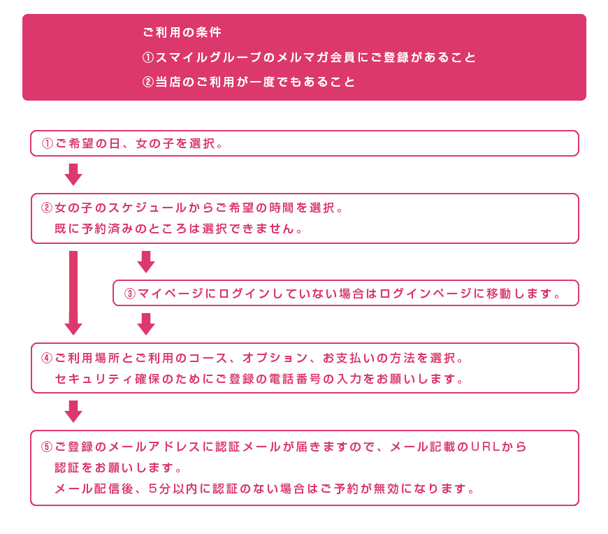 自宅・ホテル・待ち合わせ別に見るデリヘルの流れ｜電話や支払いのタイミングといった疑問も解決！｜駅ちか！風俗雑記帳