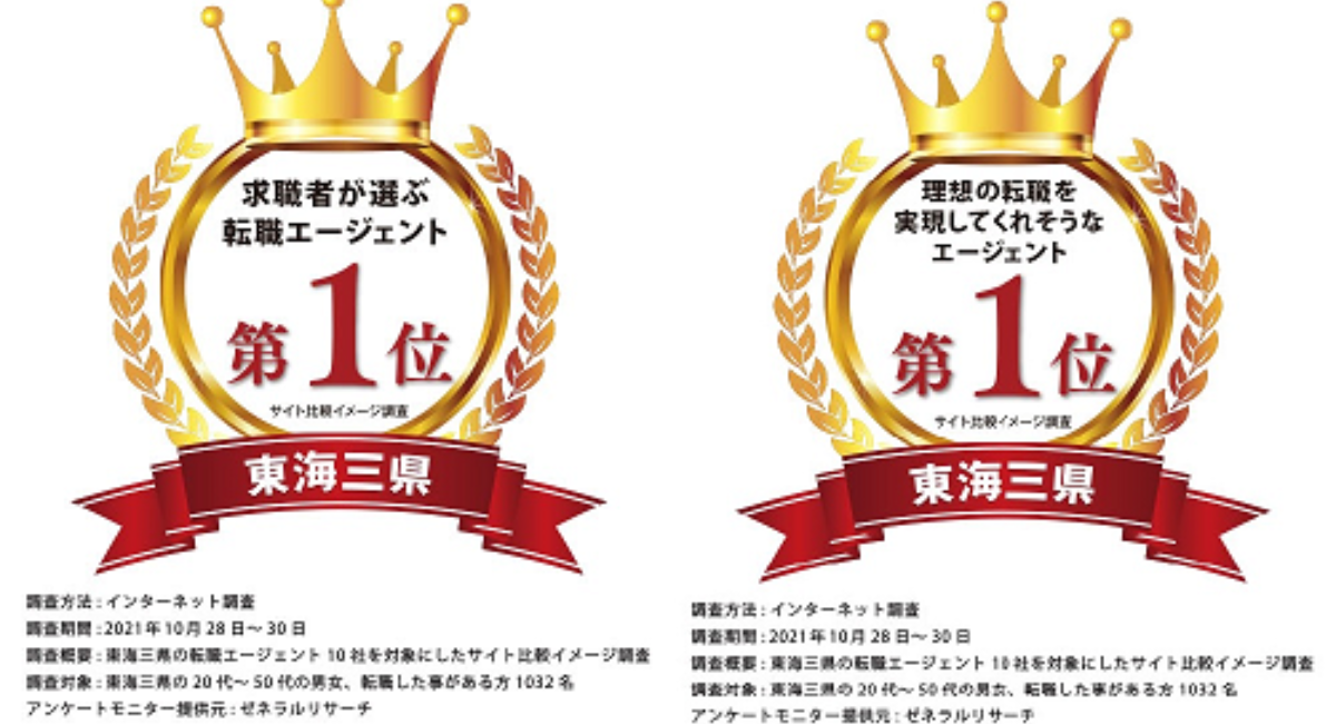 愛知県名古屋市の求人 - 中高年(40代・50代・60代)のパート・アルバイト(バイト)・転職・仕事情報 |