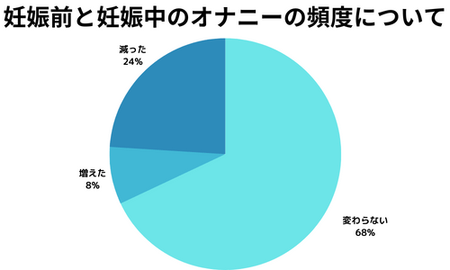 おなにーとhの頻度は？ | Peing