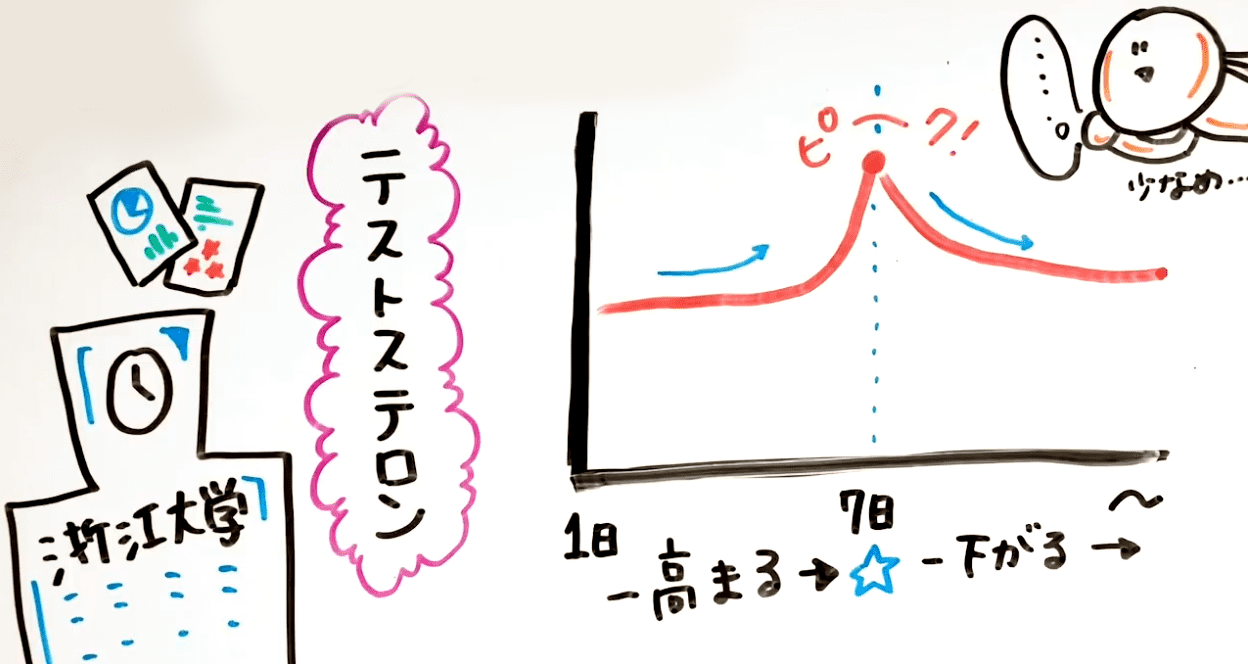 オナニーのしすぎはEDのリスクを高める? 自慰の頻度・手法に関する実態調査 - 株式会社アルファメイルのプレスリリース