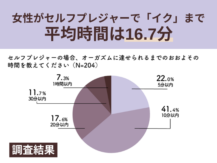 医師監修】【動画付き】危険なオナニー（自慰行為）のやり方7選|意外と知らないED治療薬がもたらす効果とは｜イースト駅前クリニックのAGA治療