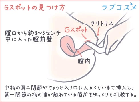 44歳で第3子出産の産後にGスポット刺激でオルガズムになれるイキ方徹底解説【産婦人科医監修】 - 