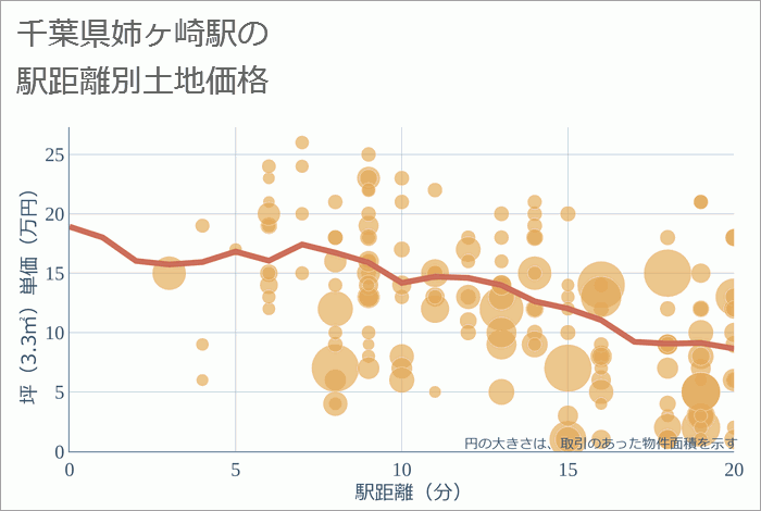 姉崎高校の受験情報！偏差値・進学実績・入試・過去問・評判など | 評判や口コミを紹介【塾み〜る】