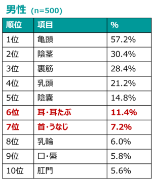 種類多数の異常性癖とは？性癖が異常な人の心理や原因について徹底解説