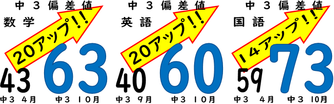 草加東高校（埼玉県）の偏差値 2025年度最新版 | みんなの高校情報