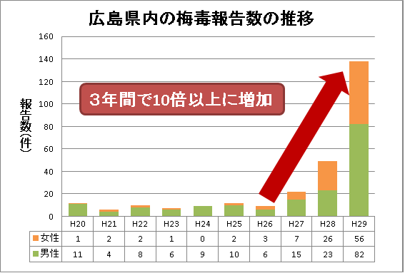 なぜ一部のソープランドは摘発される？｜摘発理由・事例・対策を紹介 | アドサーチNOTE