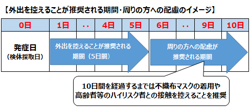 発熱などの症状がある方や新型コロナウイルス感染症（COVID-19）の療養に関する情報｜香川県