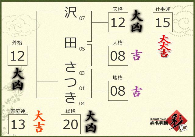 マネージャー”キャラといえば？ 3位「黒バス」桃井さつき、2位「アイナナ」小鳥遊紡、1位は…＜23年版＞ | アニメ！アニメ！