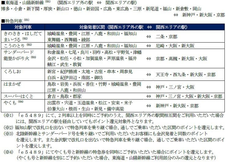 下関駅にお邪魔したっちゃ！ | もしかして山口県在住？ こじらせ (