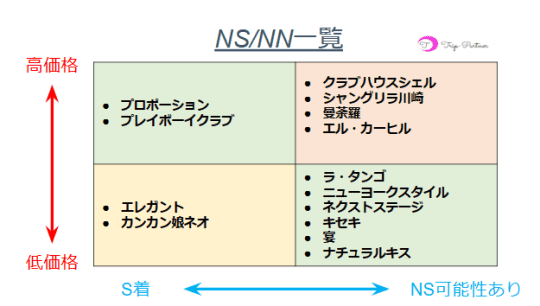 NN/NS情報】川崎の巨乳ソープTOP5！美巨乳を駆使したスゴ技に昇天！【2024年】 | midnight-angel[ミッドナイトエンジェル]