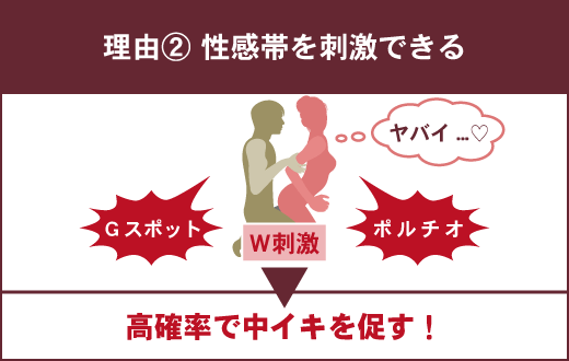 しみけんが考案！最強にイカせる体位・ロールスロイスのやり方を解説 | 風俗部