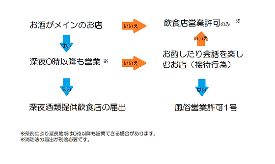 ホストクラブの営業時間って深夜12時過ぎたら犯罪？！ | 風俗業・キャバクラ・ホストクラブ専門税理士 税理士法人松本