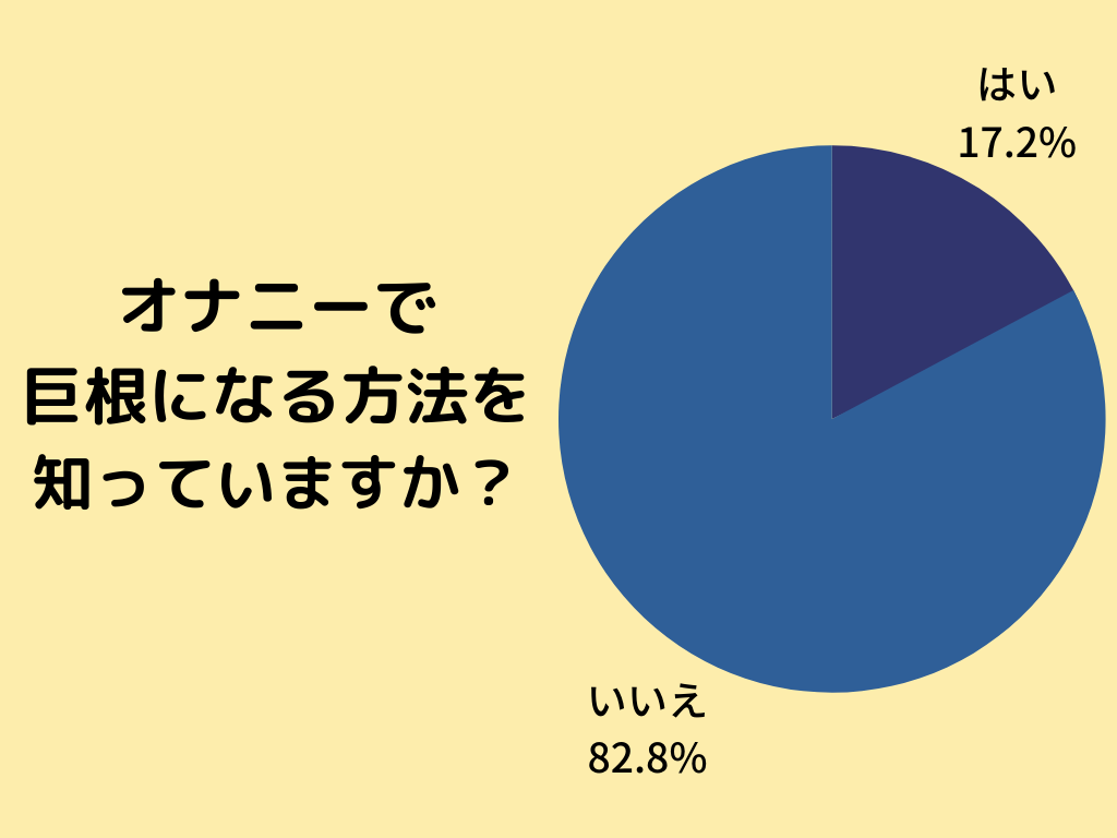 ぺニスを長くする方法6選！自宅で簡単に出来るちんこをでかくする方法