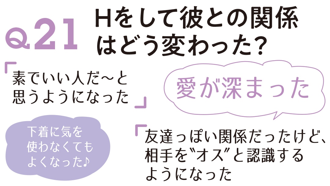 彼はズバリＨがうまい？ 点数をつけるなら…？ 【20歳のリアルセックス】 |