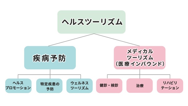 業界研究：ヘルス テック】注目の企業やサービスを紹介！健康×テクノロジーで社会問題の解決へ｜Webデザイナー・クリエイター専門の転職エージェントHIGH-FIVE