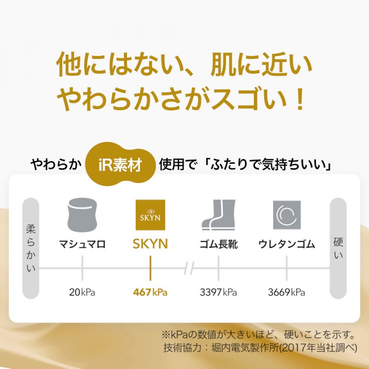 徹底比較】コンドームのおすすめ人気ランキング【2024年】 | マイベスト