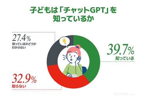 チャットGPT」は何でも教えてくれる？ インターネット以上の“衝撃”の声も 最新AI技術に番組キャスターが驚愕の体験 | 特集